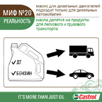 Миф: Для дизельных автомобилей подходит только масло для дизельных двигателей