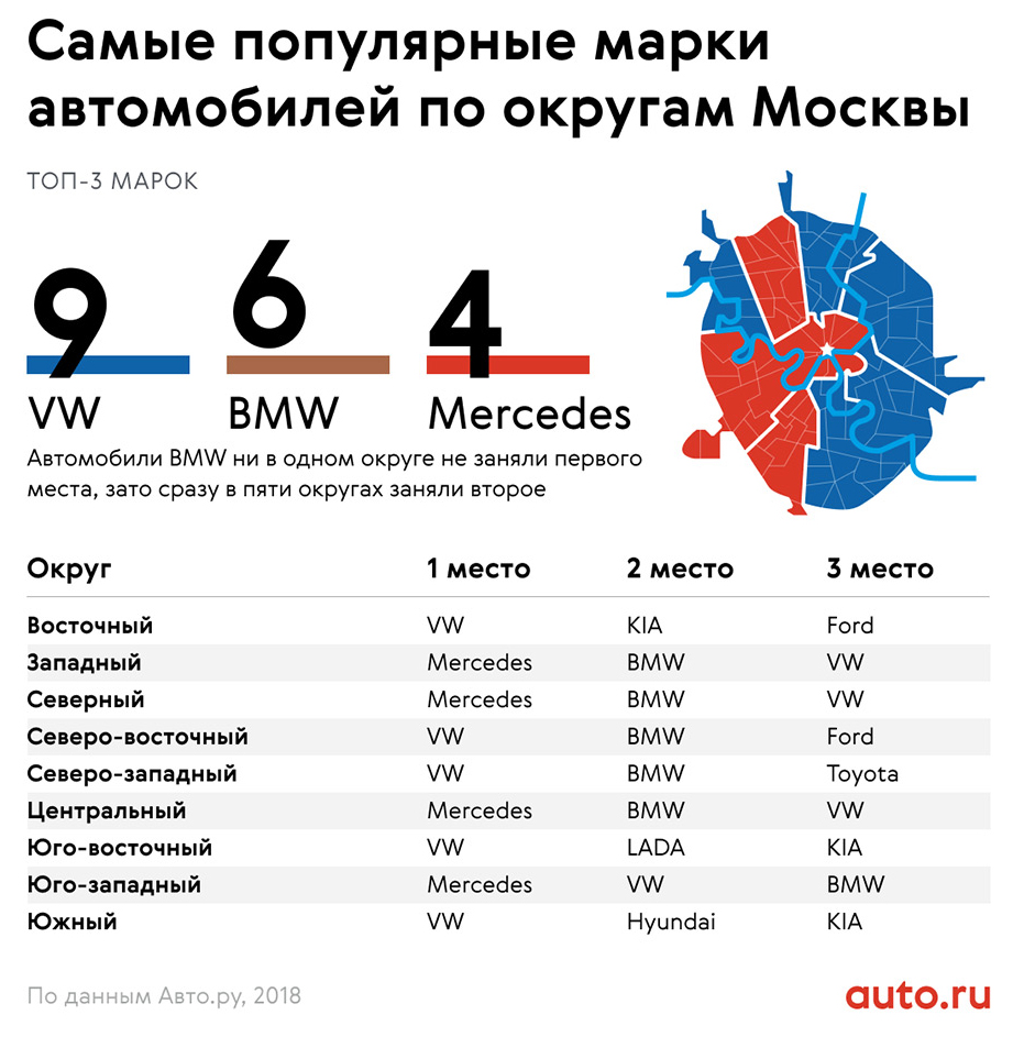 в каких районах Москвы продают самые дорогие и самые дешёвые автомобили с пробегом в каких районах Москвы продают самые дорогие и самые дешёвые автомобили с пробегом