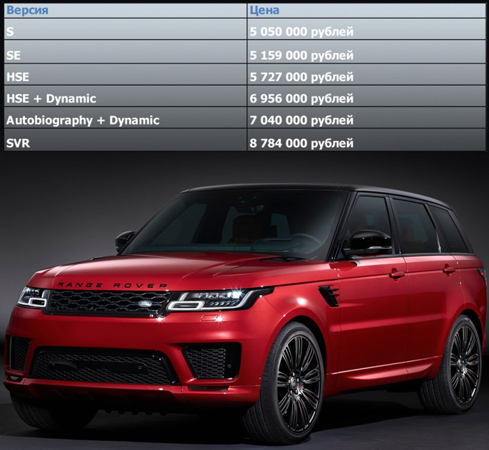 Цены на обновленный Range Rover Sport 2018